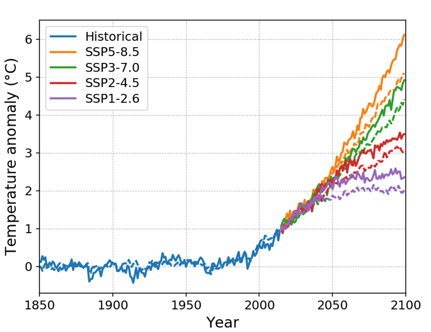 Cmip Submission Australian Community Climate And Earth System