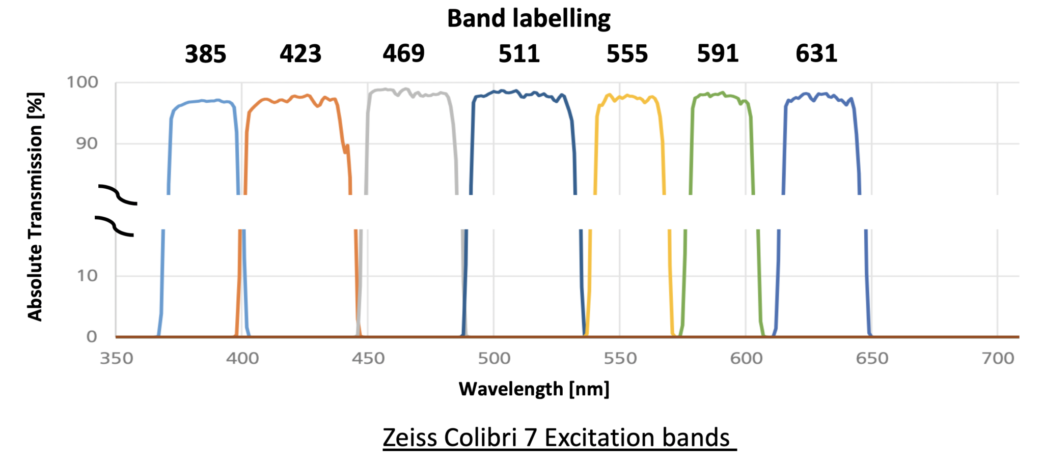 Zeiss Axio Imager Z Apotome Black Mountain Microimaging Centre