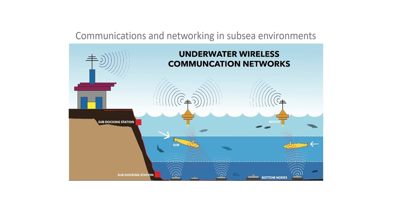 Micro-Power Underwater Mesh Networks “Underwater Internet of Things ...