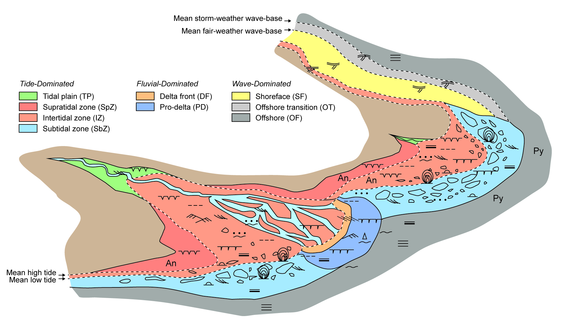 CuBAS – Sedimentology and Cu, Birrindudu Basin, NT – Sediment-Hosted ...