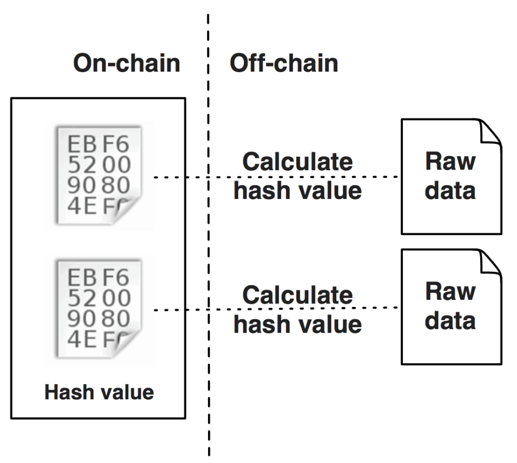 anchor blockchain