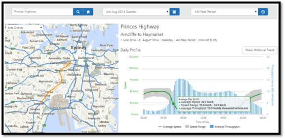Advanced Data Analytics in Transport – Machine Learning Perspective ...