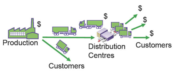 Intelligent Fleet Logistics – Maximising Profit – Data61 projects & tools