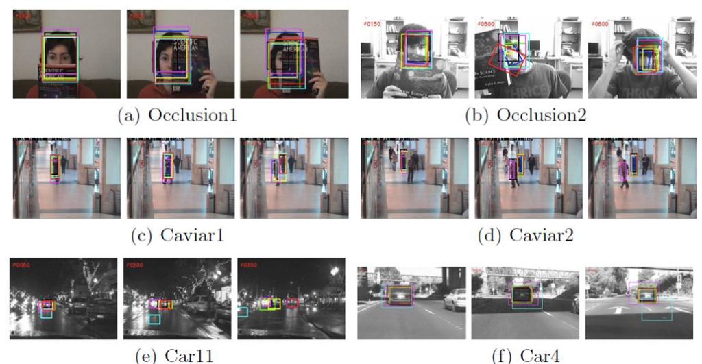 Visual Tracking – Data61 projects & tools