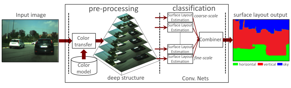 Deep Learning For Computer Vision – Data61 Projects & Tools