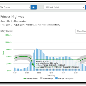 Advanced Data Analytics in Transport – Machine Learning Perspective ...