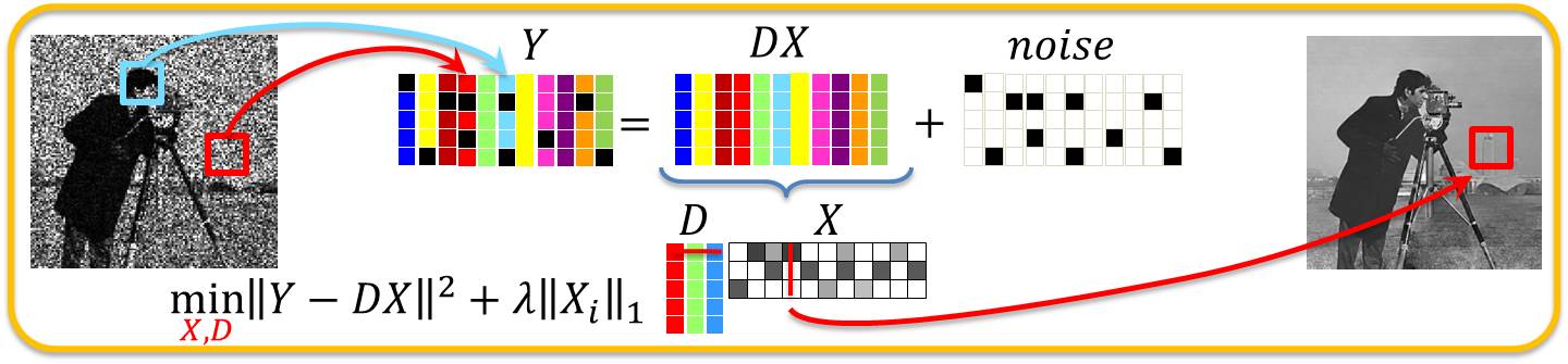 semantic dictionary data for Dictionary  & Data61 projects tools  Learning Vision