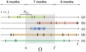 Information Propagation