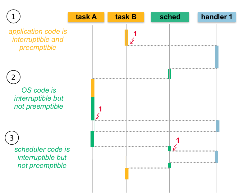 Concurrency and Protocol Verification Data61 projects & tools