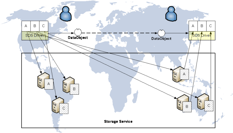 TrustStore – Data61 projects & tools