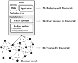 PDF) Blockchain -Powered Network Security Monitoring System