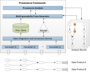 framework