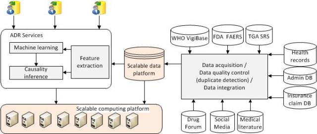 ADR-dataservice