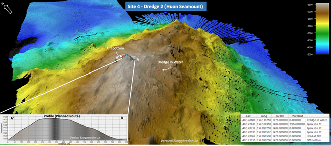 Colourful 3D image of sea floor indicating terrain levels