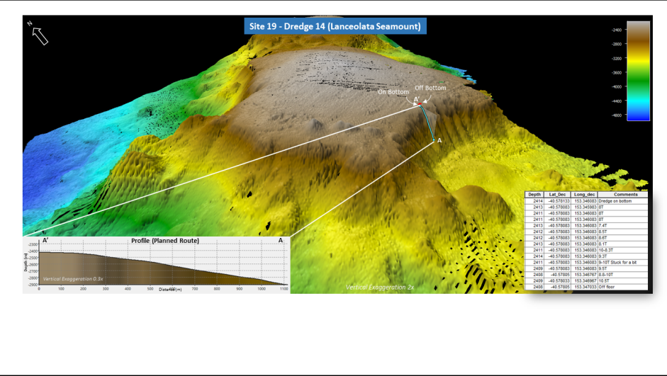 colourful 3D map of Lanceolata Seamount indicating planned route through sea floor terrain