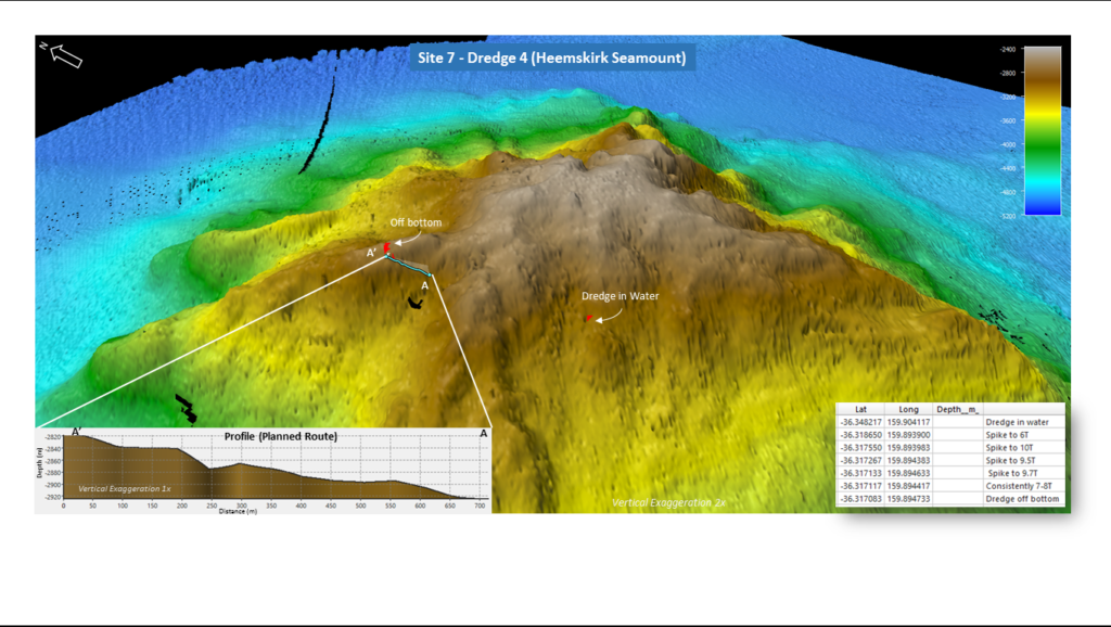 colourful 3D map of sea floor indicating terrain levels and planned route for ship