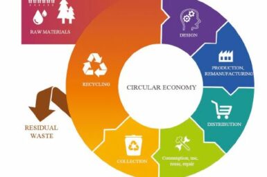 Circular economy flow