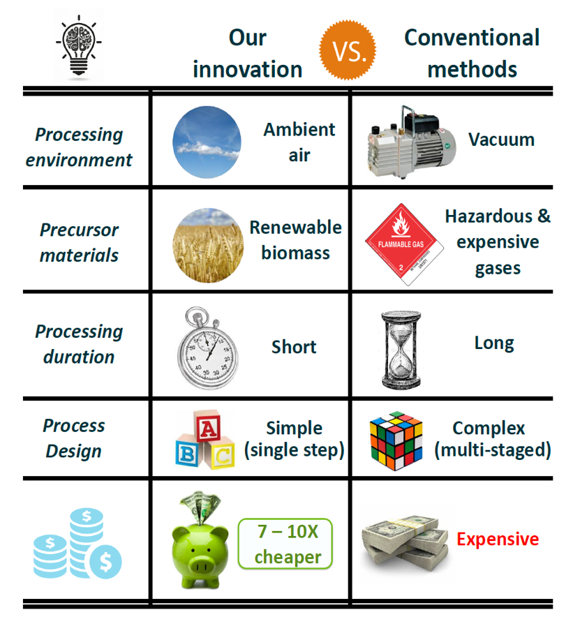 graphene-production-graphene