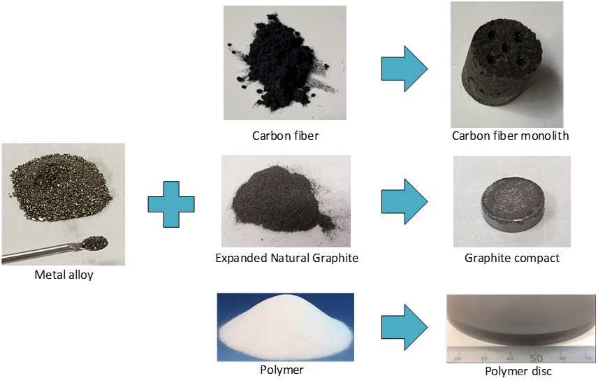 Metal hydride composites – Hydrogen Energy Systems