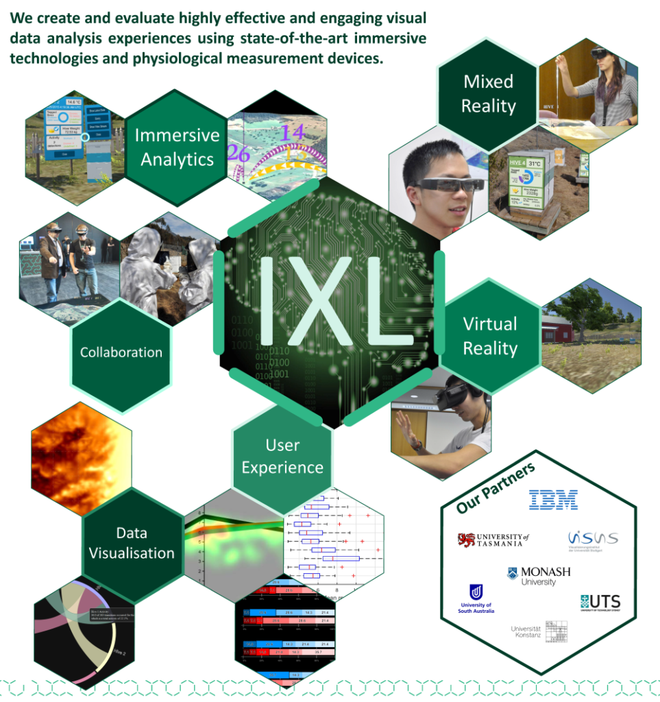 IXL – Immersive Analytics