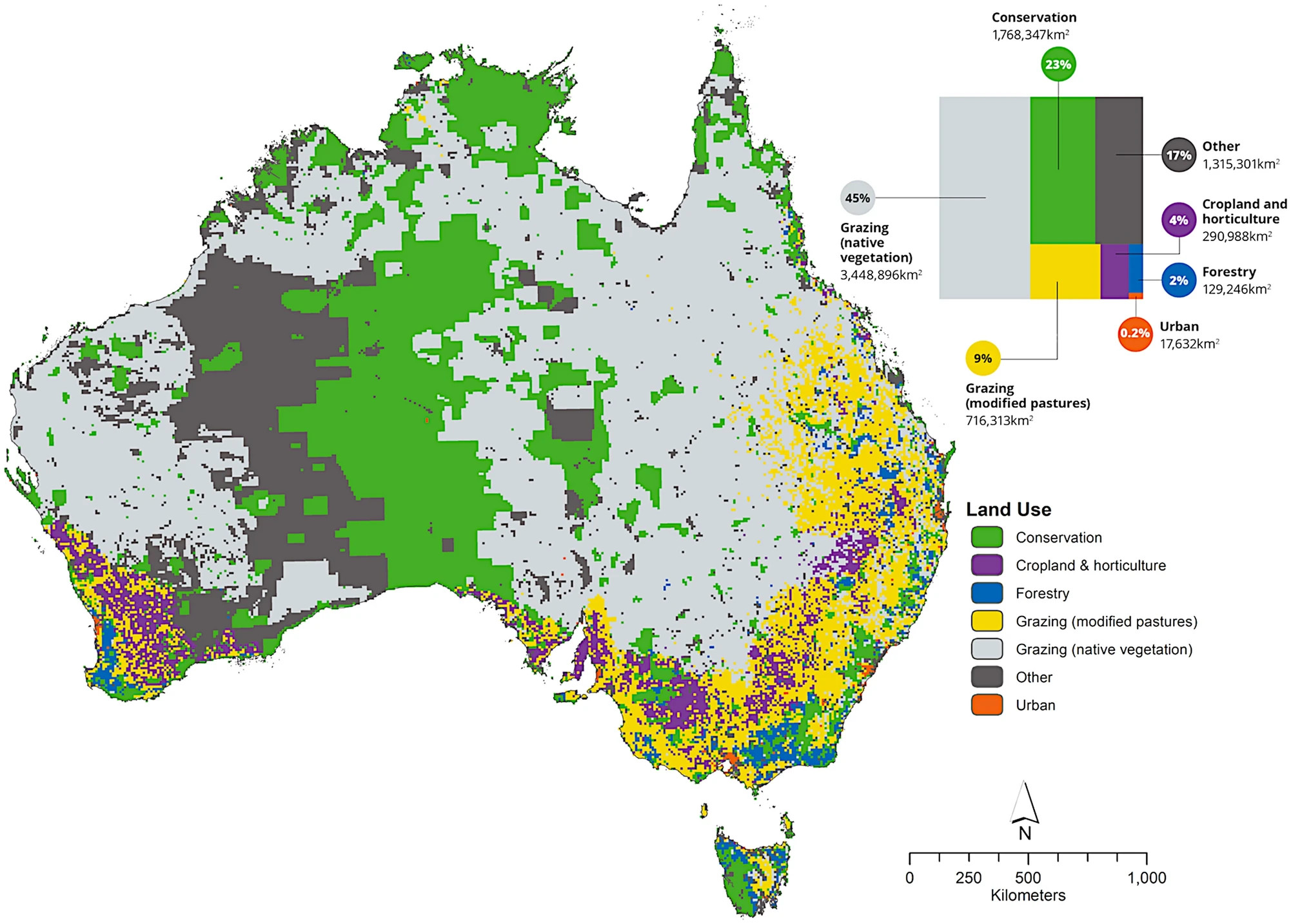 Land Use Trade Offs LUTO Model Integrated Environmental Economic land-use-trade-offs-luto-model-integrated-environmental-economic