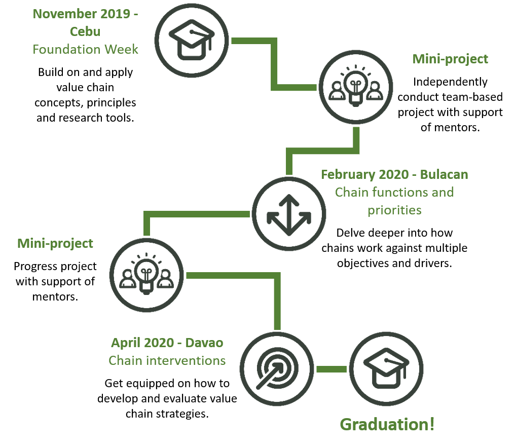 what-is-a-value-chain-analysis