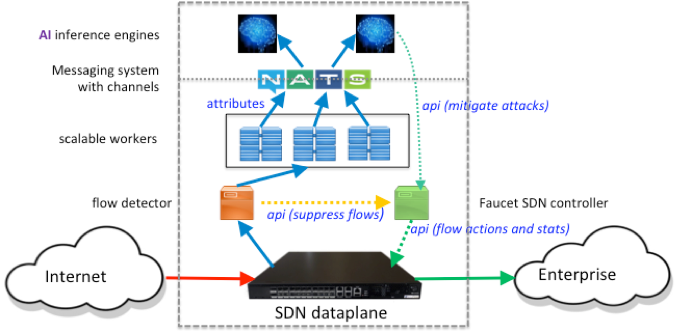 Project Nozzle: Software-Defined Enterprise Network Security – Privacy ...