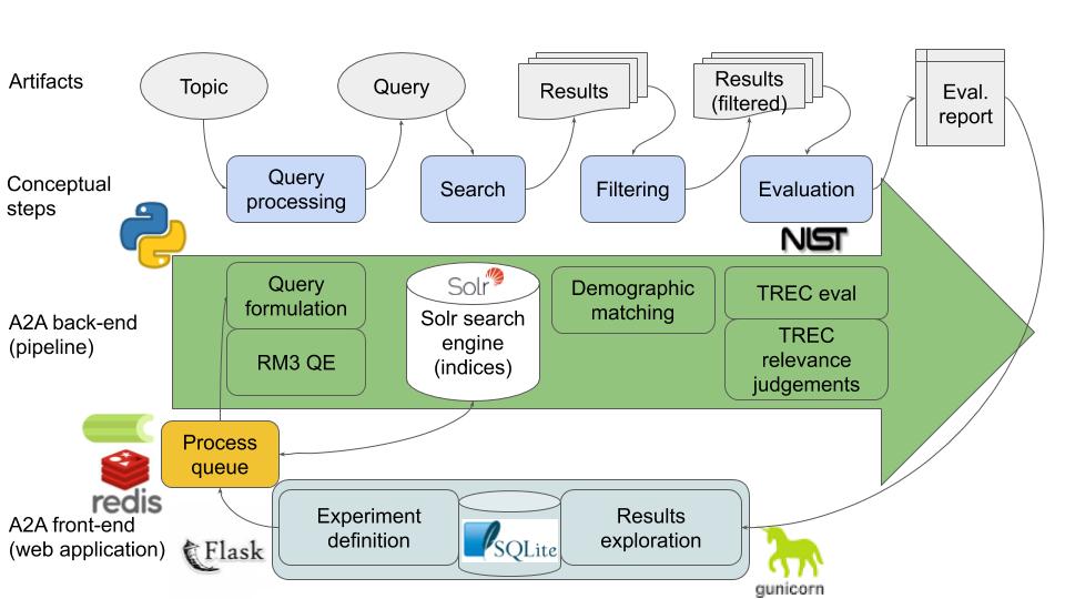 Medical Decision Support – Language Technology