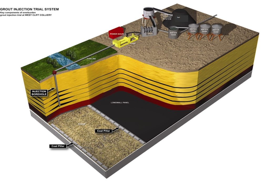 Subsidence – Mining Geomechanics