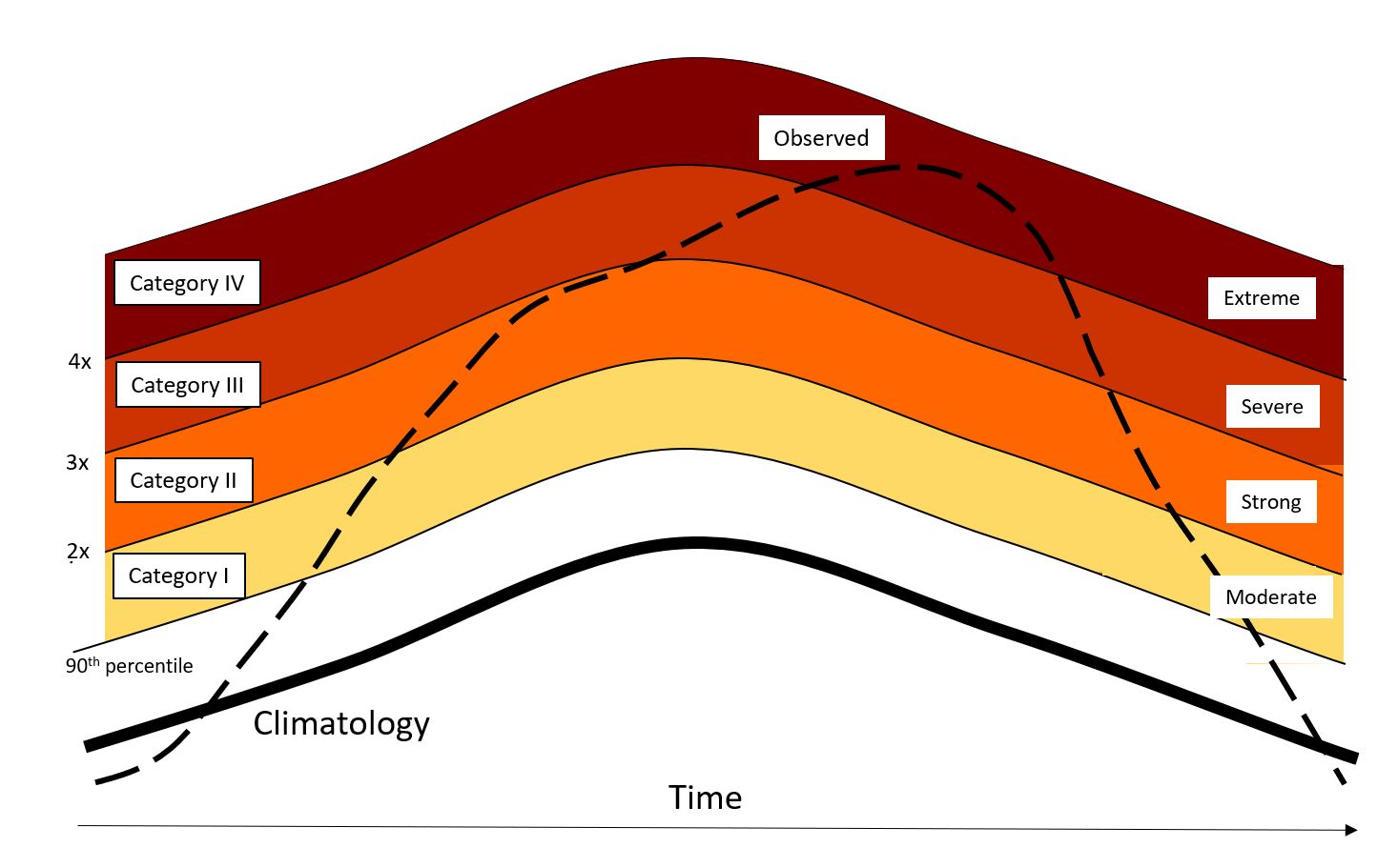 Marine Heatwaves – Marine Resources And Industries Research Portfolio Links