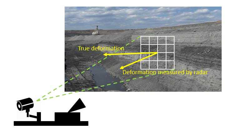 Idaho: Slope Stability Monitoring: Monitor a slowly moving slope