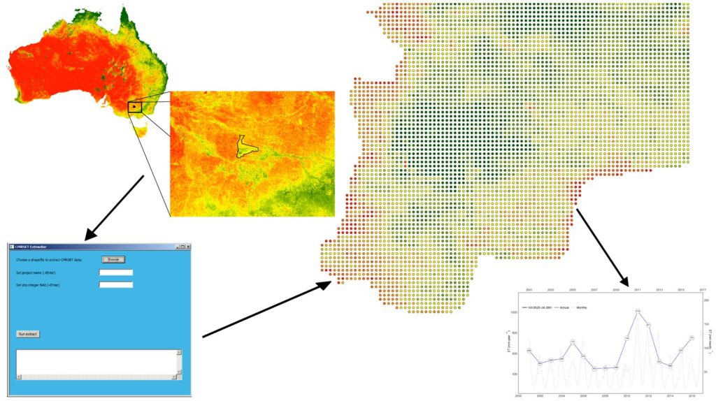 Maps showing how evapotranspiration information is extracted