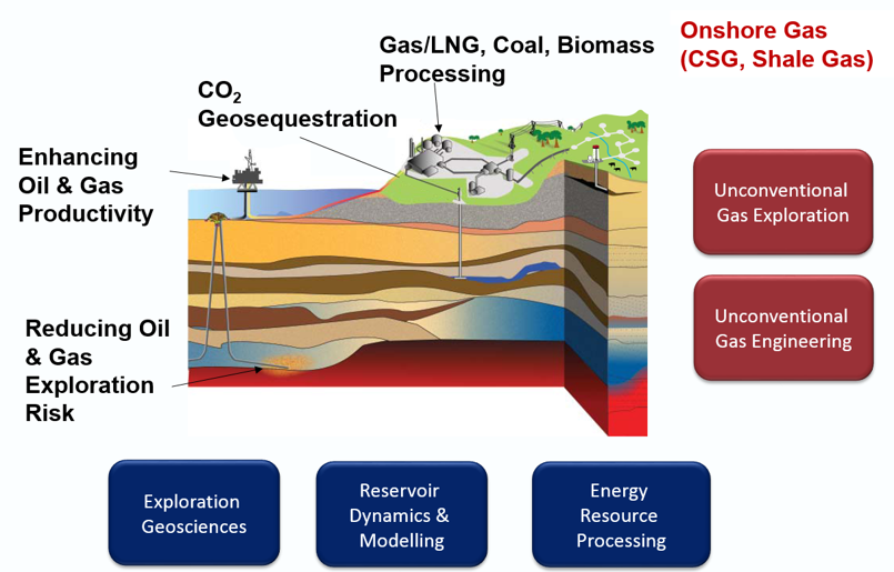 oil-gas