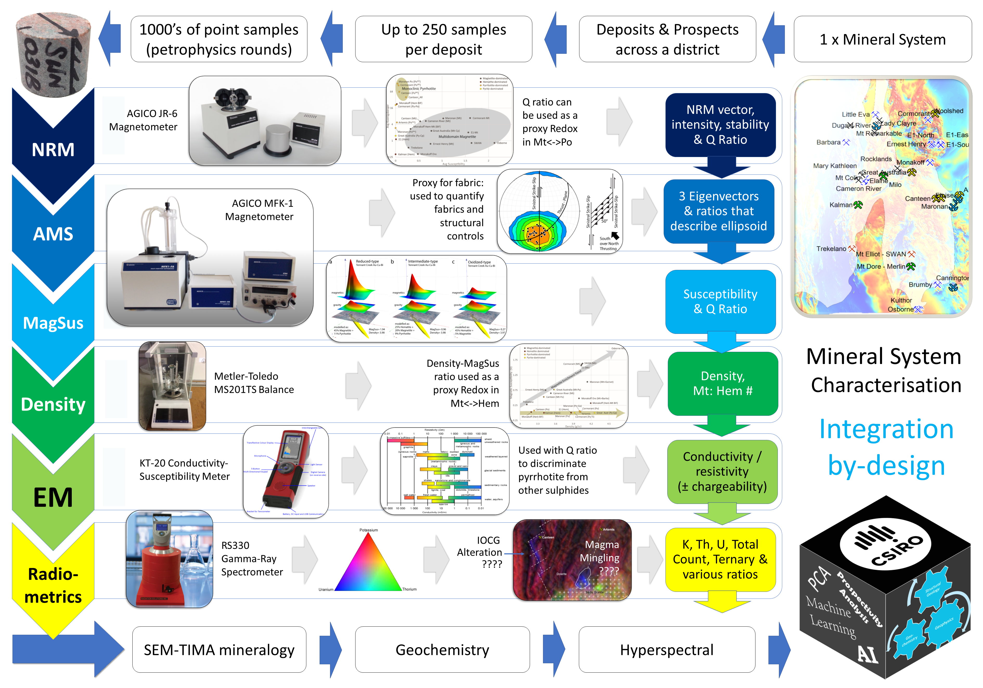 Rock Petrophysics Laboratory – Mineral Resources Discovery Potential ...