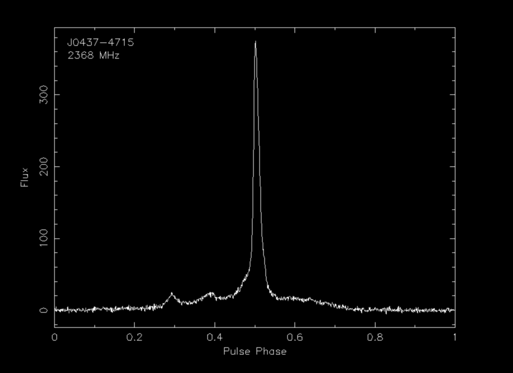 Pulse profile of the millisecond pulsar J0437-4715