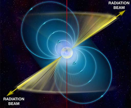 Visualisation of a pulsar