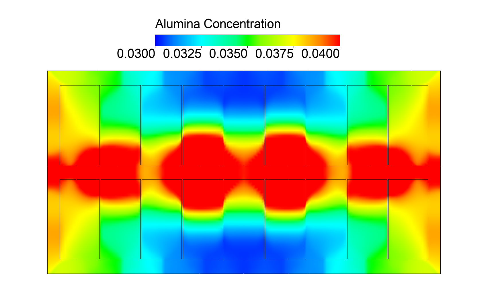 Computer fluid dynamic model of alumina concentration