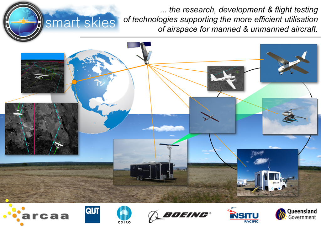 Flyer demonstrating the use of UAV