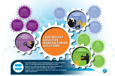 Light weight assistive Manufacturing Solutions Flyer
