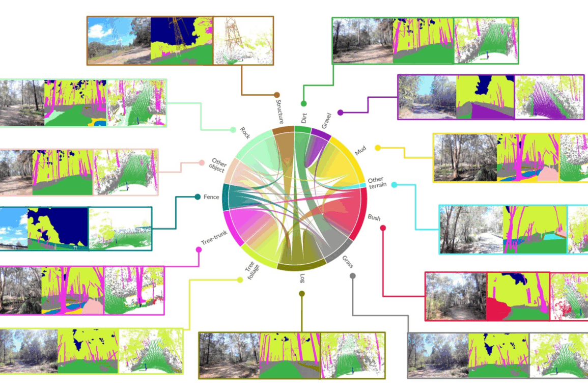 Wildscenes Benchmark dataset