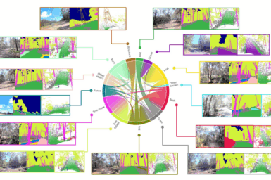 Wildscenes Benchmark dataset