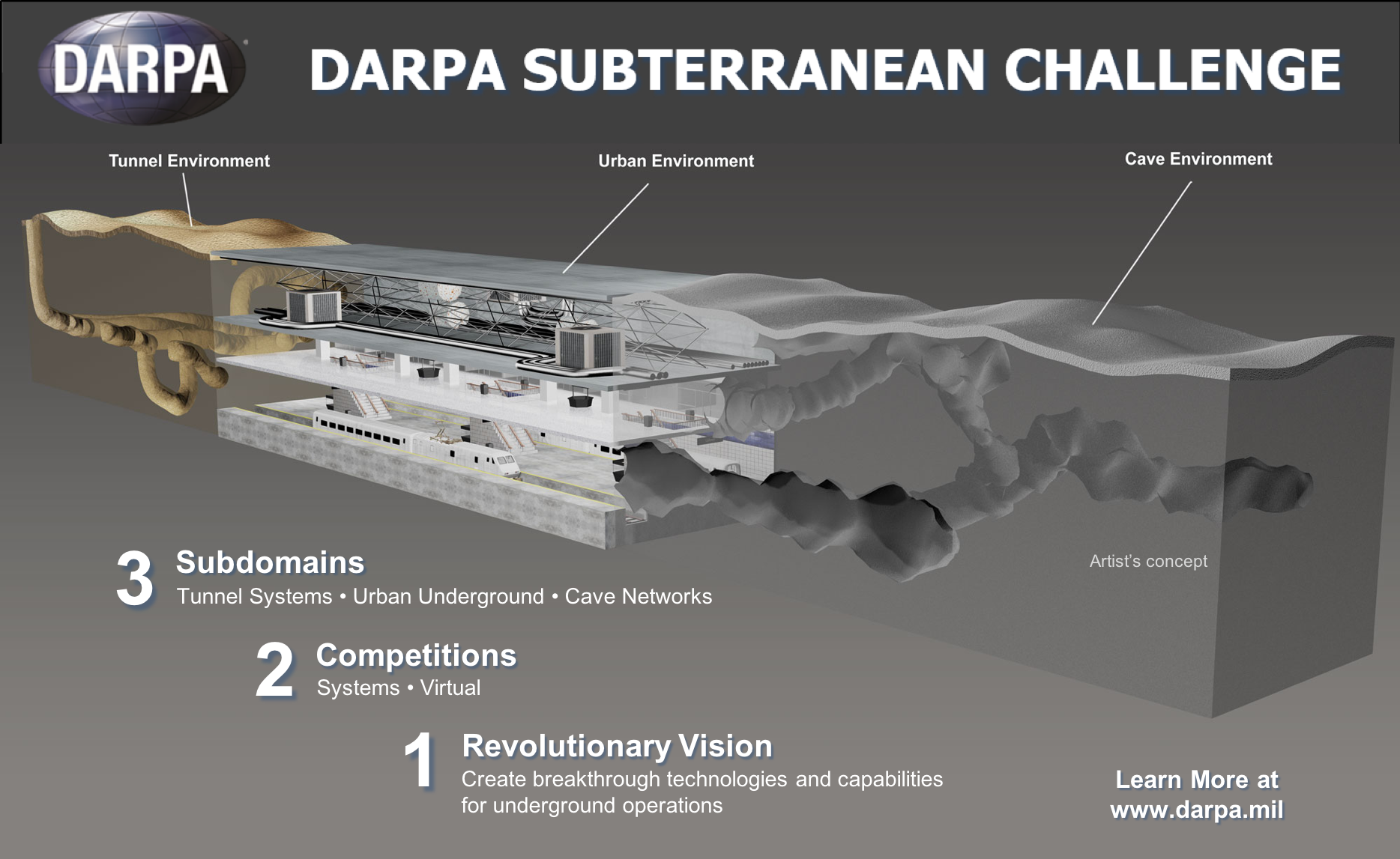 Darpa SubT Challenge 2018-2021 – CSIRO Robotics