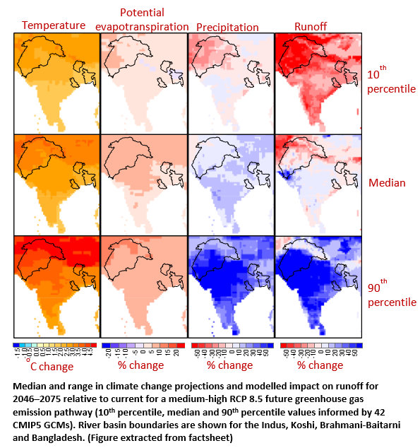 Climate Change – Sustainable Development Investment Portfolio