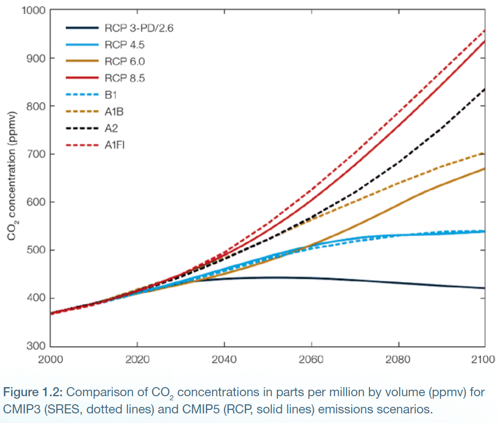 Future Sea Level Changes - Sea Level, Waves And Coastal Extremes