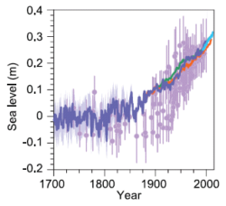 Past sea level changes – Sea Level, Waves and Coastal Extremes