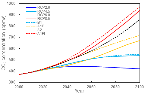 Future Sea Level Changes Sea Level Waves And Coastal Extremes