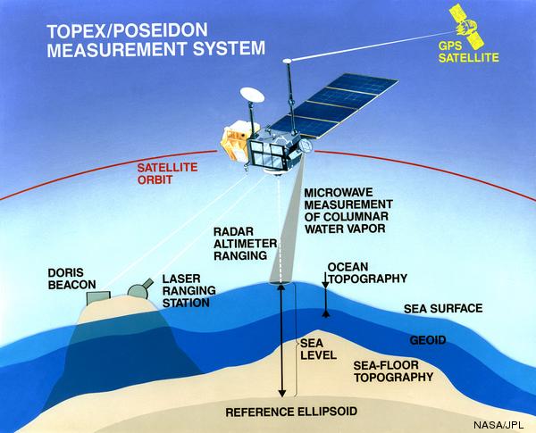 sea-level-measurements-sea-level-waves-and-coastal-extremes