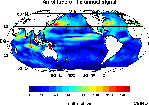 Plot of the amplitude of the annual signal