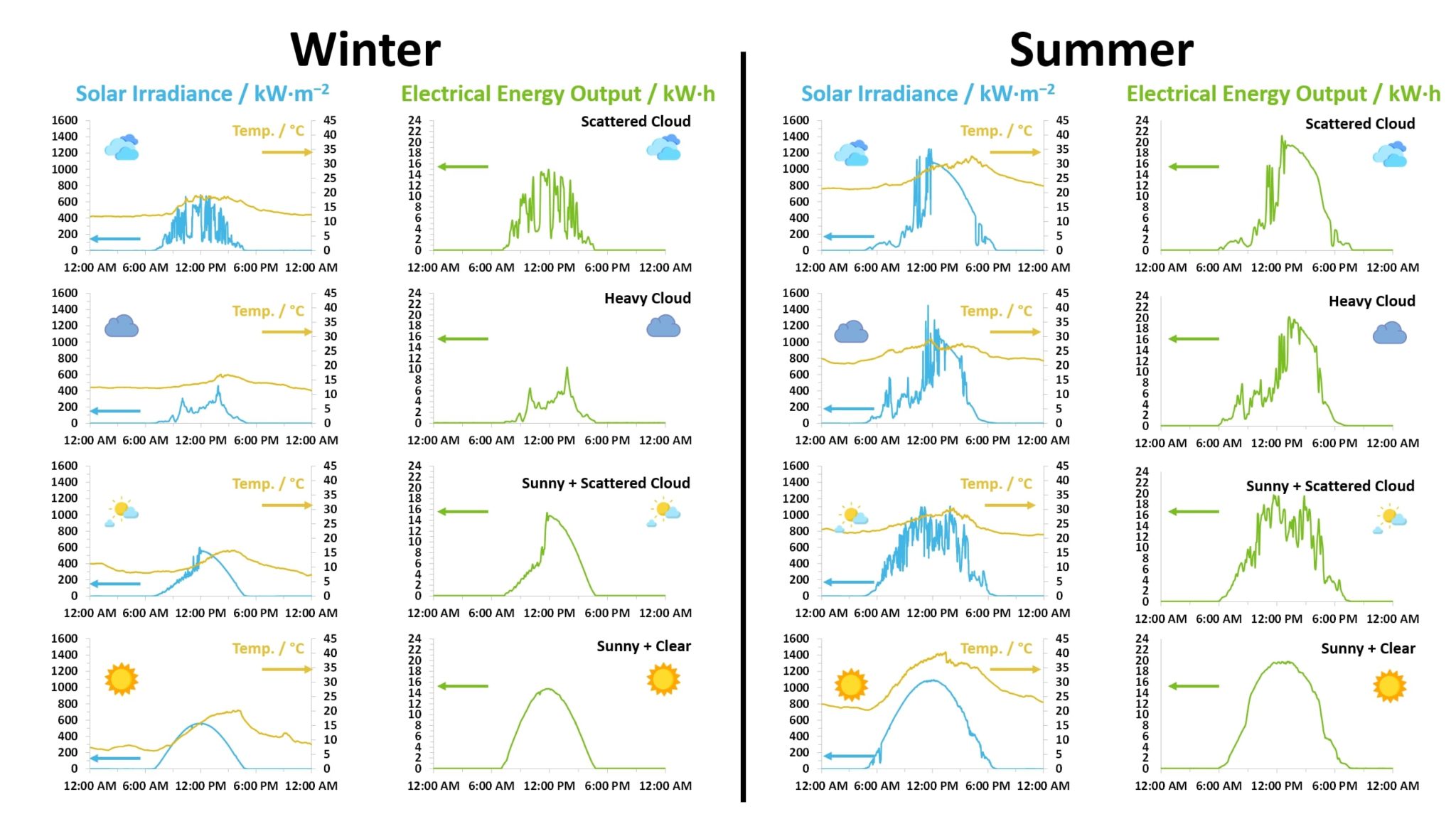 Not Too Hot Not Too Cold Whats ‘just Right For Solar Pv Solar