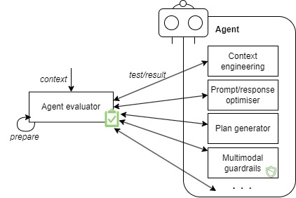 Agent Evaluator – Software Systems